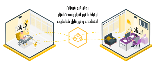 تافل تضمینی با روش غیر حضوری جدید