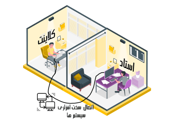 تقلب در آزمون هوم ادیشن حضوری (سخت افزاری)