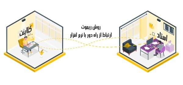 تقلب در آزمون هوم ادیشن روش غیر حضوری (ریموت)