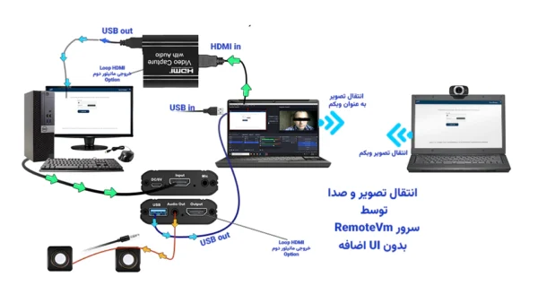 روش تقلب در آزمون هوم ادیشن