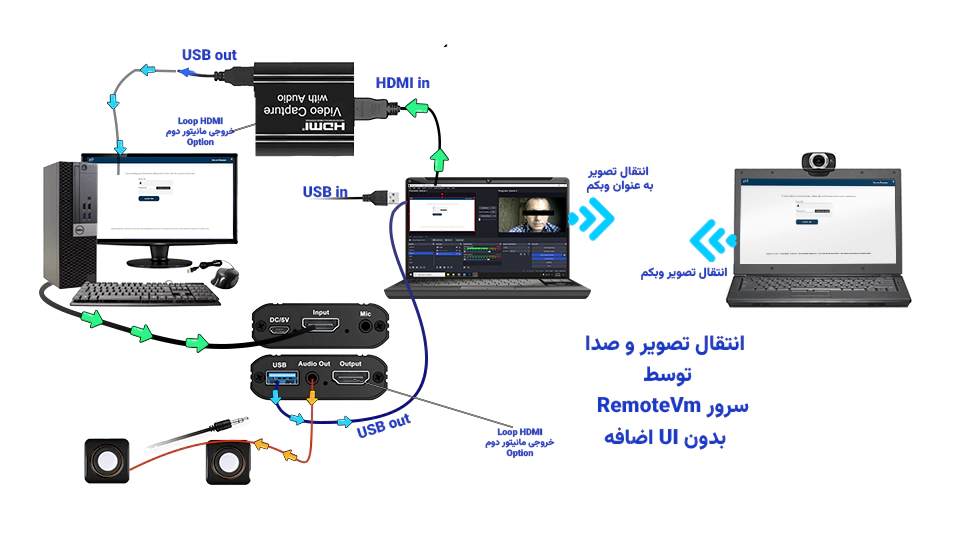 روش تقلب در آزمون هوم ادیشن