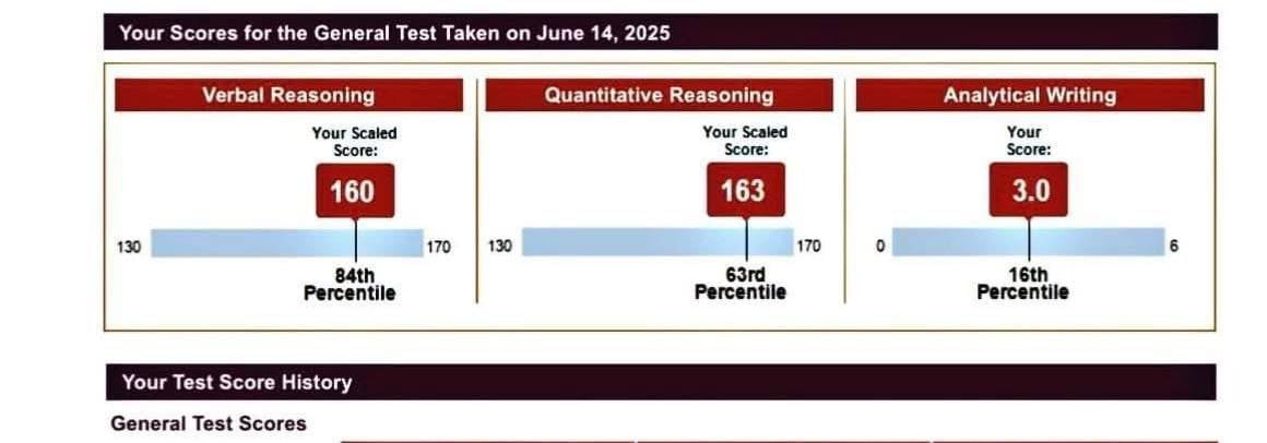 کارنامه GRE ۱